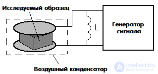 Humidity Sensors: Design, Types and Principle of Operation