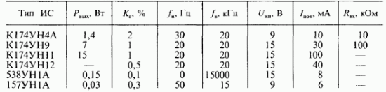 Integrated Amplifiers: Integrated Operational Amplifiers