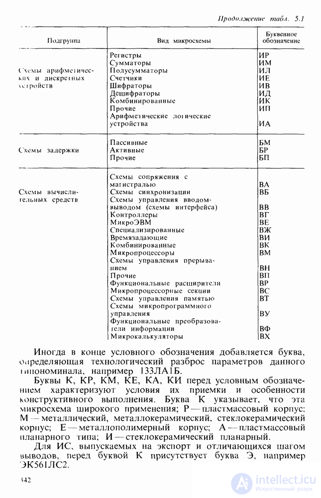 Integrated Amplifiers: Integrated Operational Amplifiers
