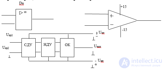 Integrated Amplifiers: Integrated Operational Amplifiers