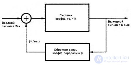 Integrated Amplifiers: Integrated Operational Amplifiers