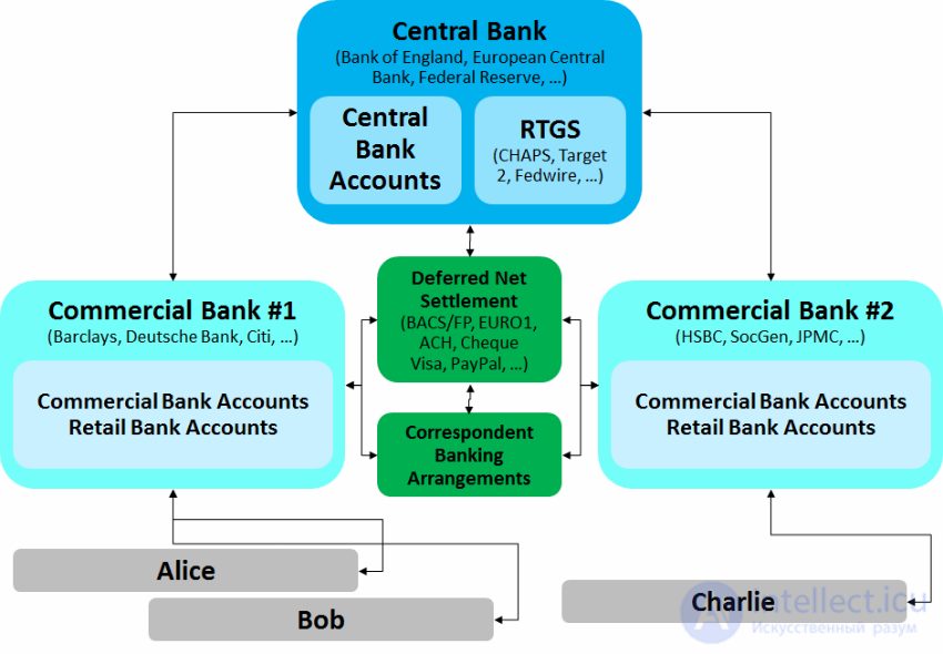 How Money Moves in the Banking System: A Record Bitcoin Transaction Explained