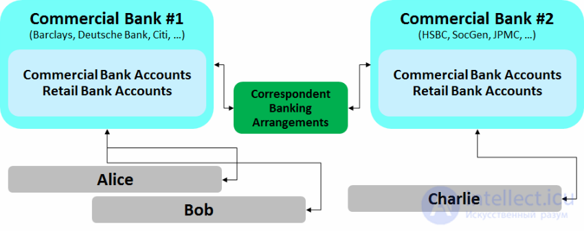 How Money Moves in the Banking System: A Record Bitcoin Transaction Explained