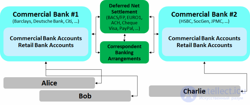 How Money Moves in the Banking System: A Record Bitcoin Transaction Explained
