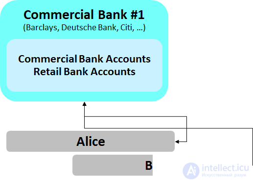 How Money Moves in the Banking System: A Record Bitcoin Transaction Explained