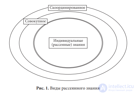 Dispersed Knowledge and Its Role in National Innovation Systems