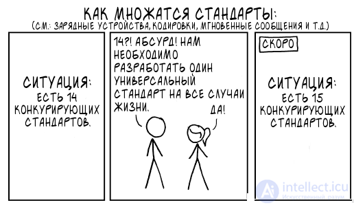 Software Compatibility: Backward, Forward, Regression, Deprecation