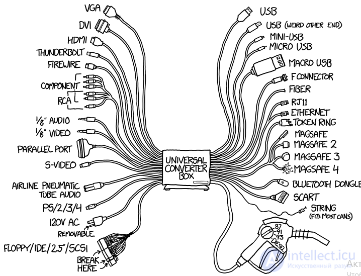 Software Compatibility: Backward, Forward, Regression, Deprecation