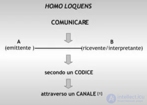 Chapter 5. Homo Loquens as an Object of Philology. 5.1. Why Is Speaking Man an Object of Modern Philology?