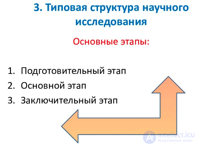 6.4. Organizing Scientific Research: Preparatory, Main, and Final Stages, Their Tasks, and Scholarly Discourse