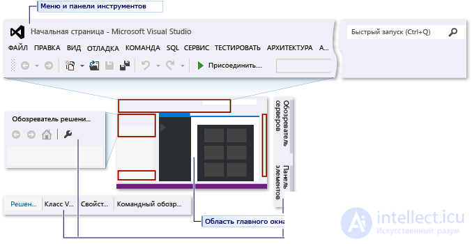 Visual Programming in Visual Studio: C# Fundamentals