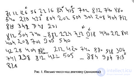 3.2. Methods of Restoring Counting in Lesions of the Parietal and Parieto-Occipital Regions of the Brain