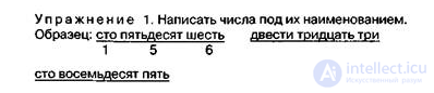 3.2. Methods of Restoring Counting in Lesions of the Parietal and Parieto-Occipital Regions of the Brain
