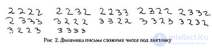 3.2. Methods of Restoring Counting in Lesions of the Parietal and Parieto-Occipital Regions of the Brain