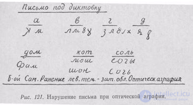 5. Speech Forms of Agraphia. 5.1. General Principles