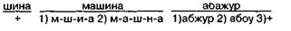 5.2. Efferent (Kinetic) Motor Agraphia