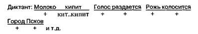 5.2. Efferent (Kinetic) Motor Agraphia