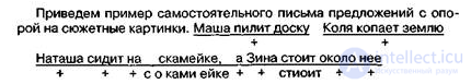 5.3. Afferent (Kinesthetic) Motor Agraphia