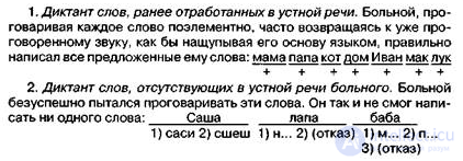 5.3. Afferent (Kinesthetic) Motor Agraphia