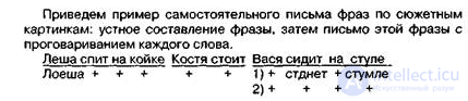 5.3. Afferent (Kinesthetic) Motor Agraphia