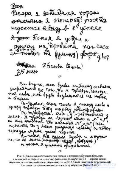 5.4. Sensory Forms of Agraphia: The Impairment and Restoration of Writing