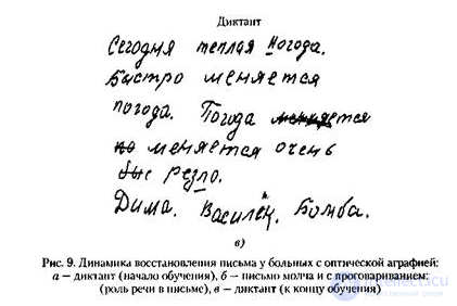 6.4. An Analysis of the Dynamics and Methods of Restoring Writing in Optic Agraphia