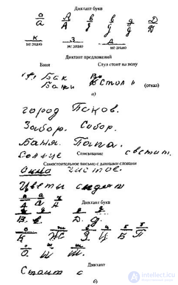 6.4. An Analysis of the Dynamics and Methods of Restoring Writing in Optic Agraphia