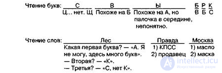 9. Optic Alexia. 9.1. Methods of Restoring Reading in Optic Alexia