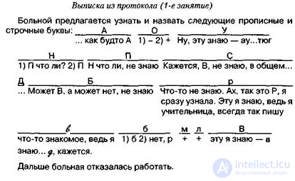 9.2. An Analysis of the Dynamics and Methods of Restoring Reading in Optic Alexia