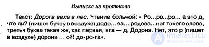 9.2. An Analysis of the Dynamics and Methods of Restoring Reading in Optic Alexia