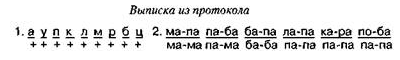 10.2. Motor Forms of Alexia