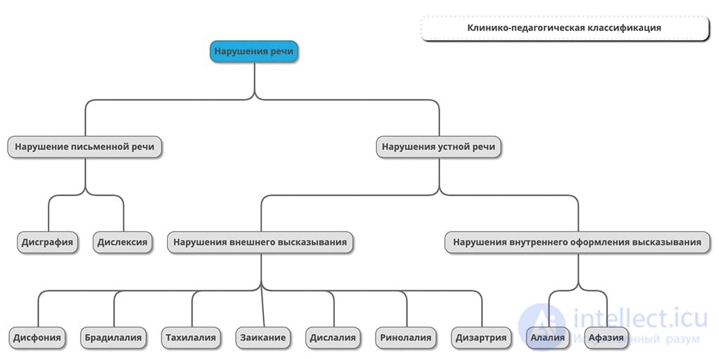 10.4. The Neuropsychology of Counting, Writing and Reading: Impairment and Restoration
