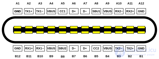 All About USB: USB Interface Programming and Working with USB Peripherals