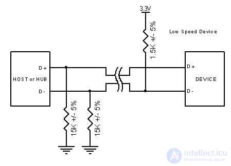 All About USB: USB Interface Programming and Working with USB Peripherals