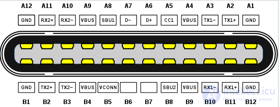 All About USB: USB Interface Programming and Working with USB Peripherals