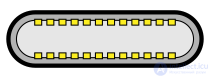 All About USB: USB Interface Programming and Working with USB Peripherals