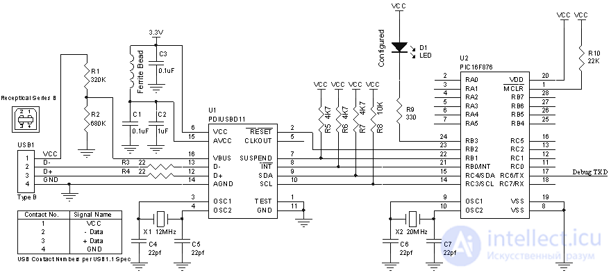 All About USB: USB Interface Programming and Working with USB Peripherals