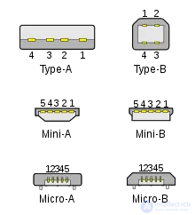 All About USB: USB Interface Programming and Working with USB Peripherals