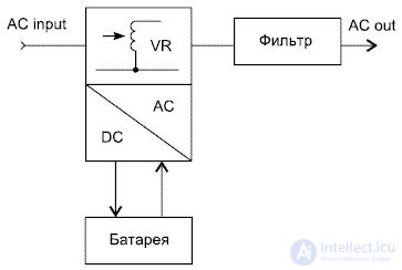 Design and repair of uninterruptible power supply company ARS