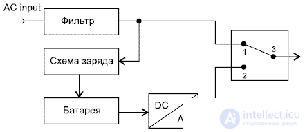 Design and repair of uninterruptible power supply company ARS