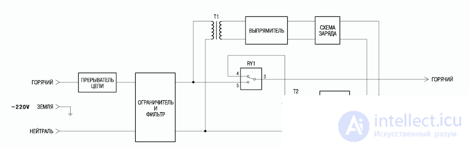 Design and repair of uninterruptible power supply company ARS