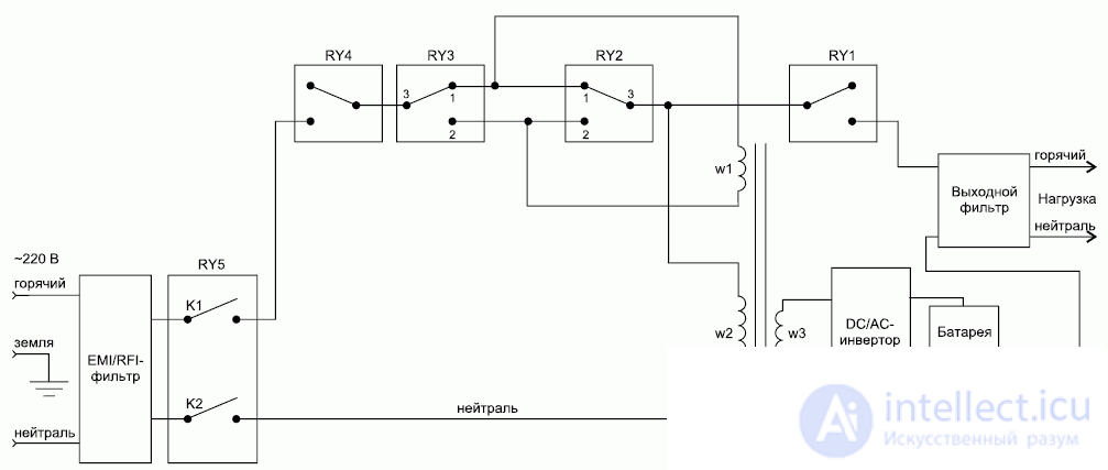 Design and repair of uninterruptible power supply company ARS