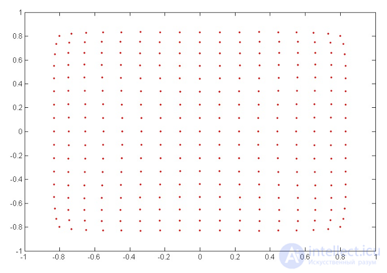 COORDINATE DETECTORS (position-sensitive detectors)