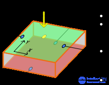 COORDINATE DETECTORS (position-sensitive detectors)