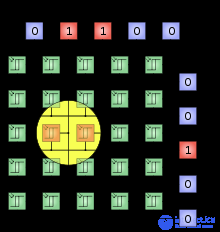 COORDINATE DETECTORS (position-sensitive detectors)