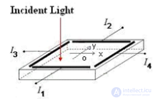 COORDINATE DETECTORS (position-sensitive detectors)