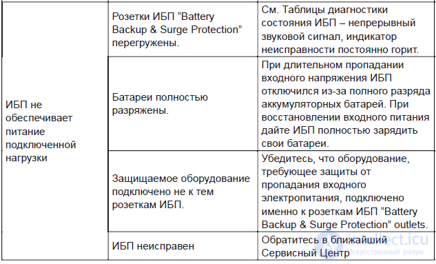 Repair of Eaton UPS Units