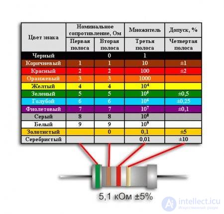 General Questions on Repairing Uninterruptible Power Supplies (UPS)