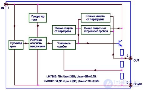 General Questions on Repairing Uninterruptible Power Supplies (UPS)