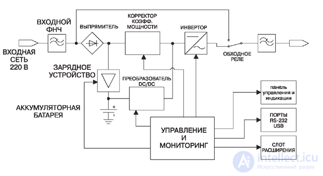 General Questions on Repairing Uninterruptible Power Supplies (UPS)